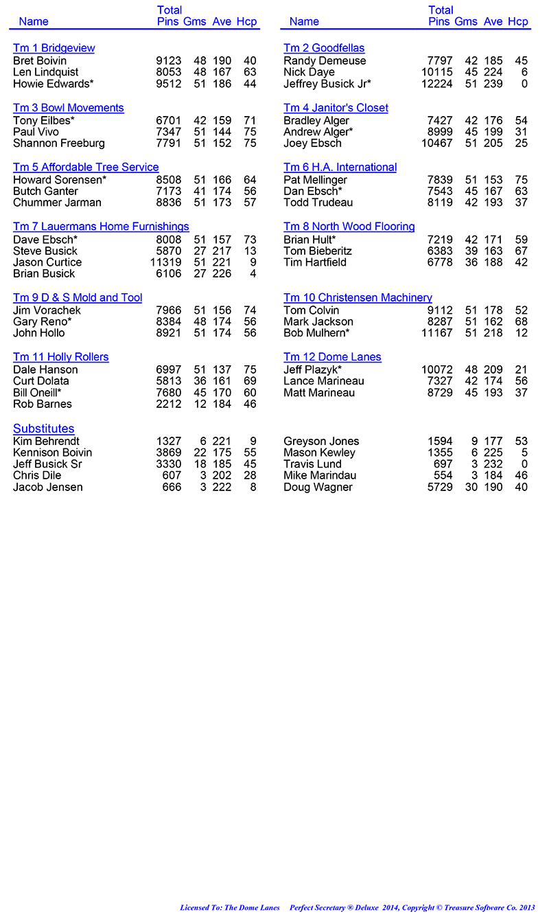 Wed Men Professional Rules 2024 2025