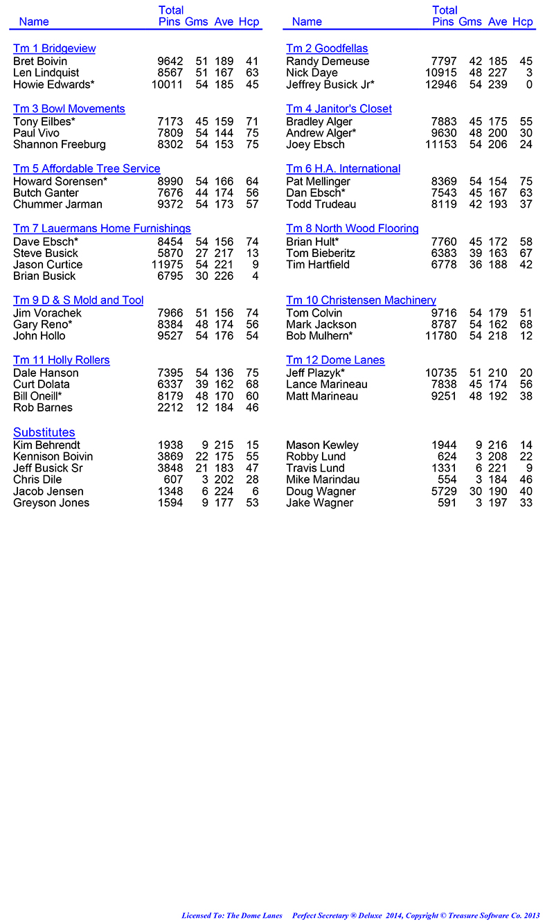 Wed Men Professional Rules 2024 2025