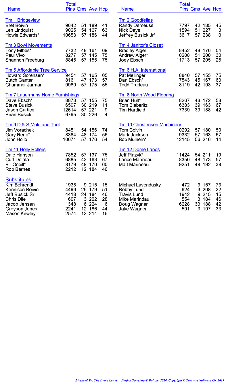 Wed Men Professional Rules 2024 2025