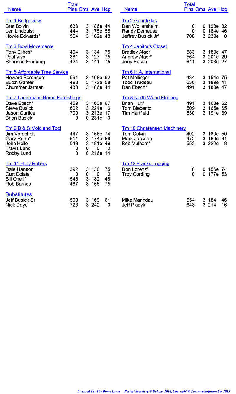 Wed Men Professional Rules 2024 2025