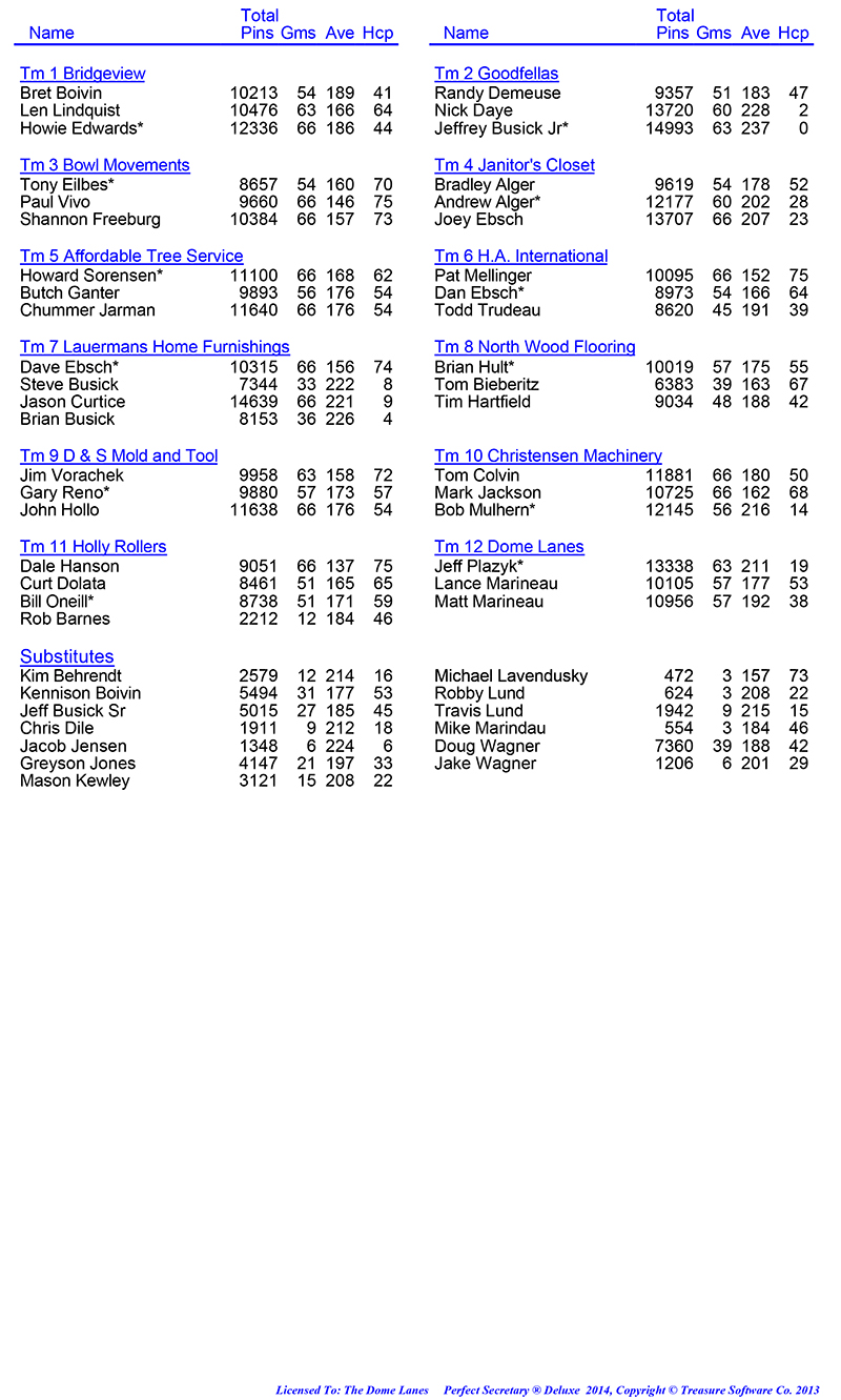 Wed Men Professional Rules 2024 2025