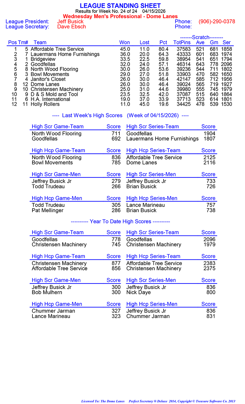 Wed Men Professional Rules 2024 2025