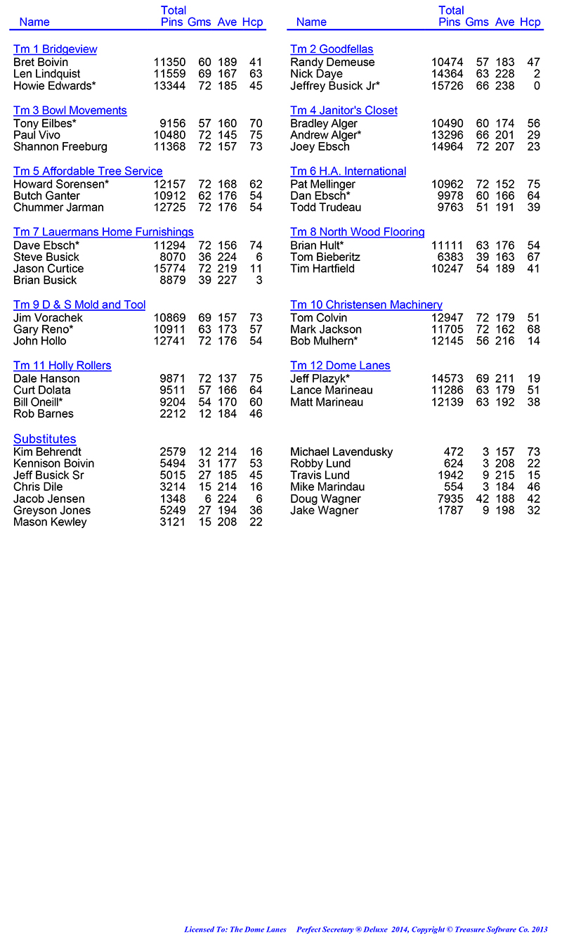 Wed Men Professional Rules 2024 2025