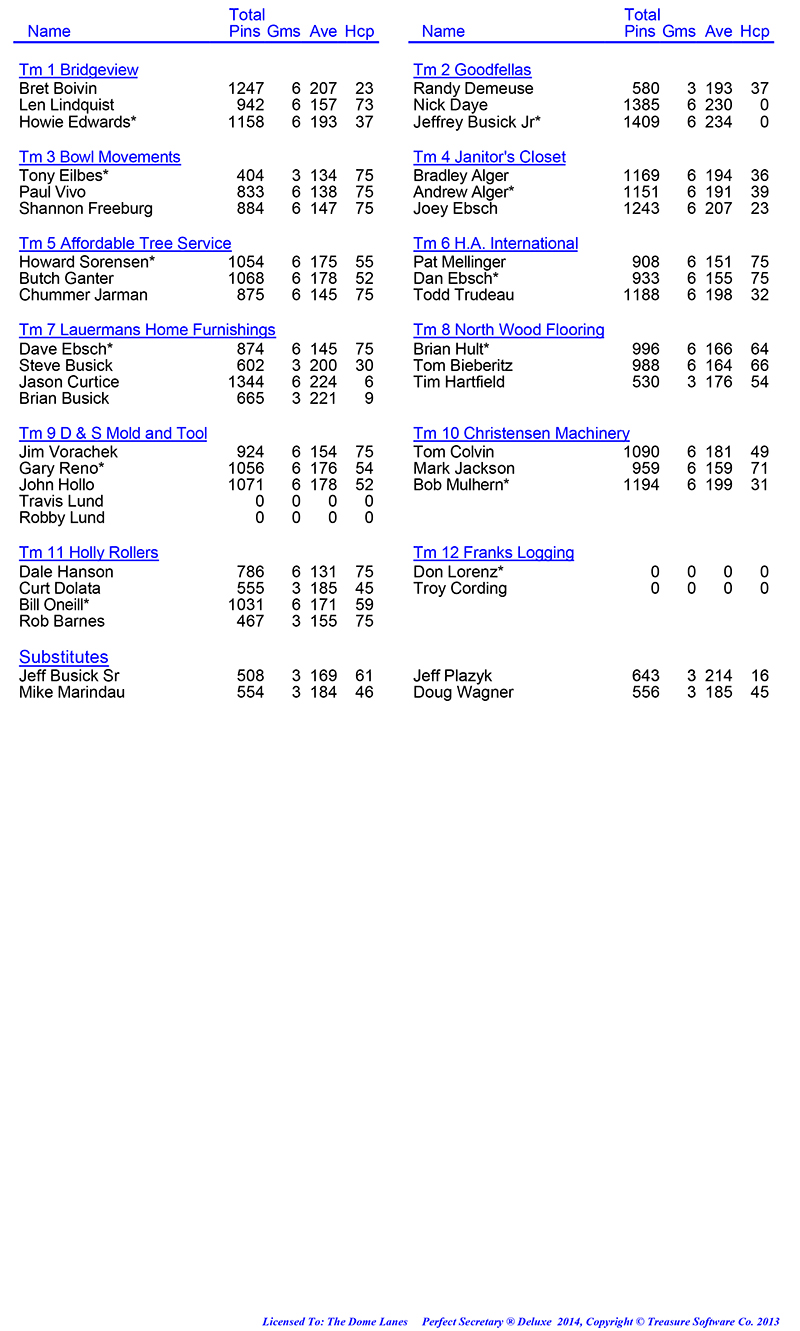Wed Men Professional Rules 2024 2025