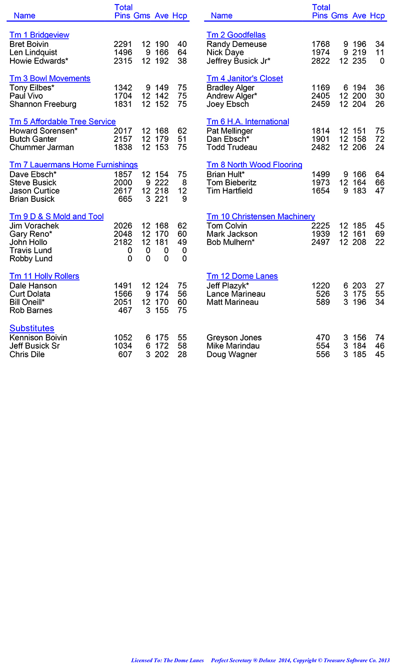 Wed Men Professional Rules 2024 2025
