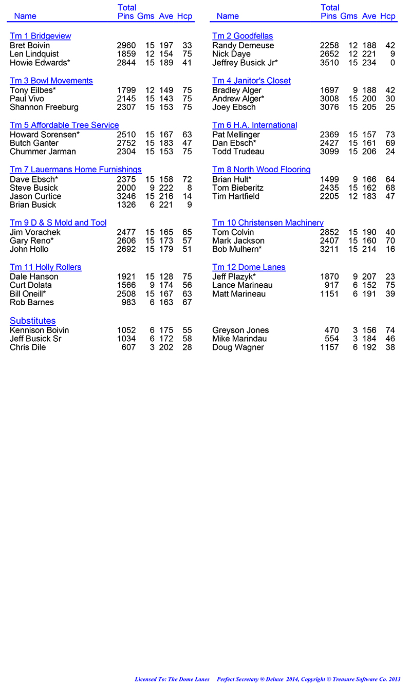 Wed Men Professional Rules 2024 2025