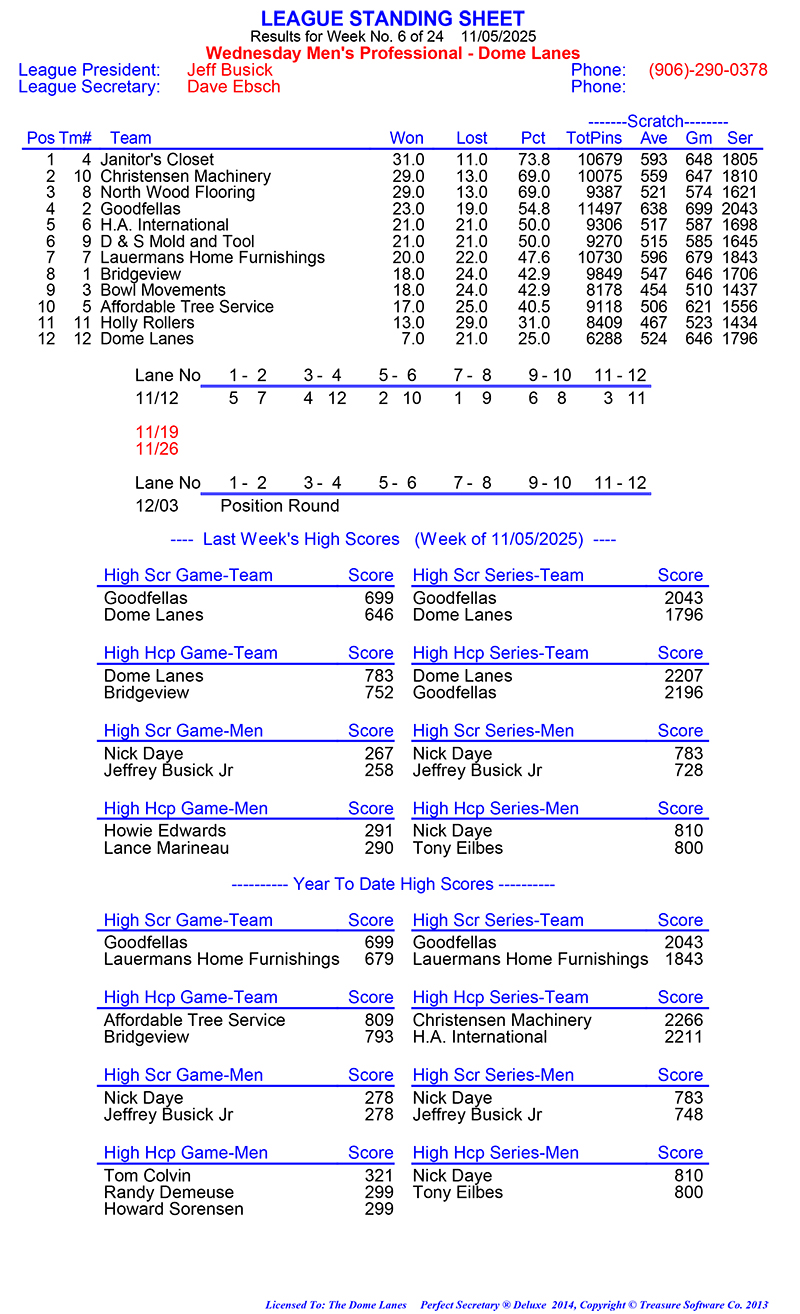 Wed Men Professional Rules 2024 2025