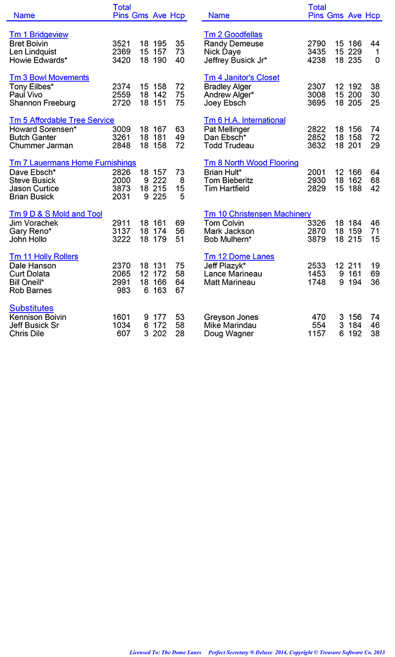 Wed Men Professional Rules 2024 2025