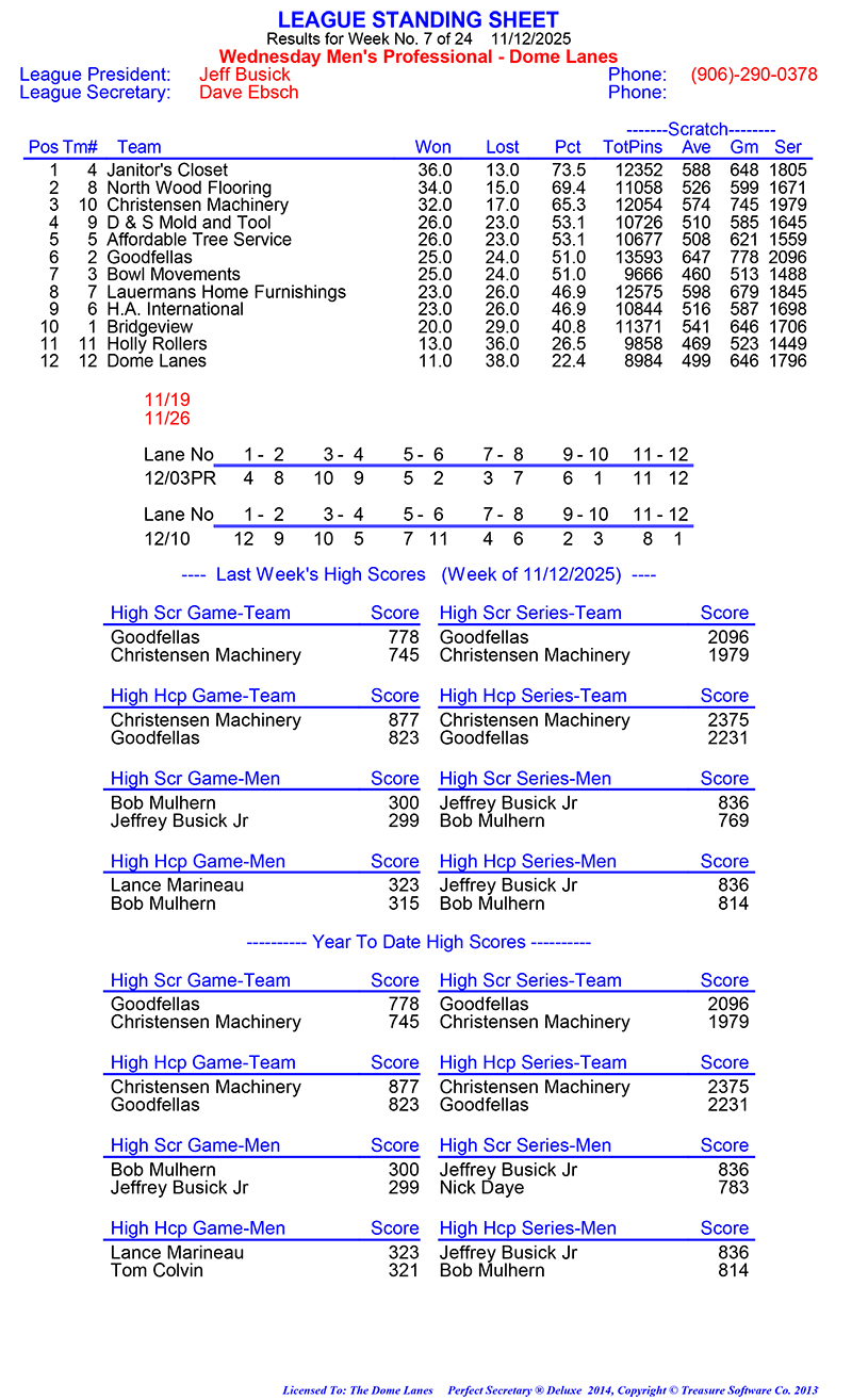 Wed Men Professional Rules 2024 2025