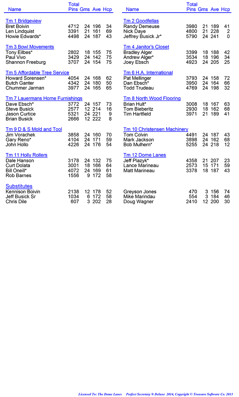 Wed Men Professional Rules 2024 2025