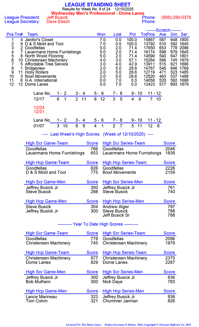 Wed Men Professional Rules 2024 2025